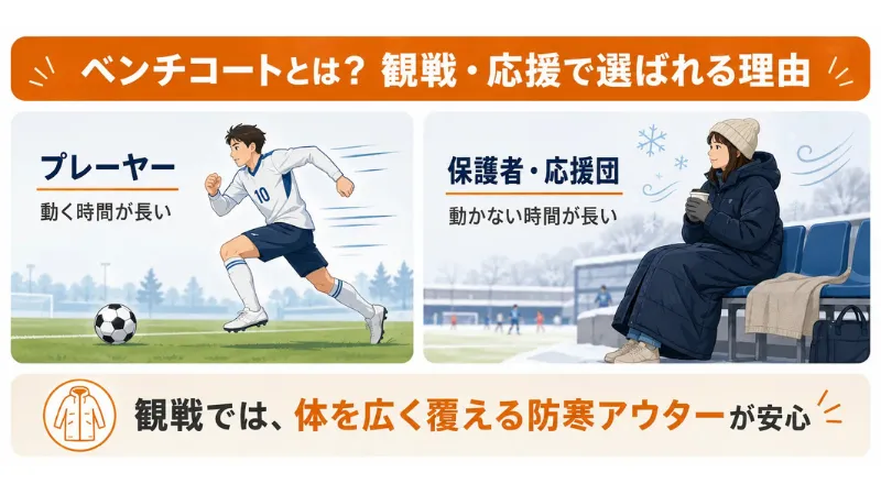 【保護者・応援団向け】ベンチコートの選び方｜スポーツ観戦で凍えないための防寒アウター選びと名入れ活用法