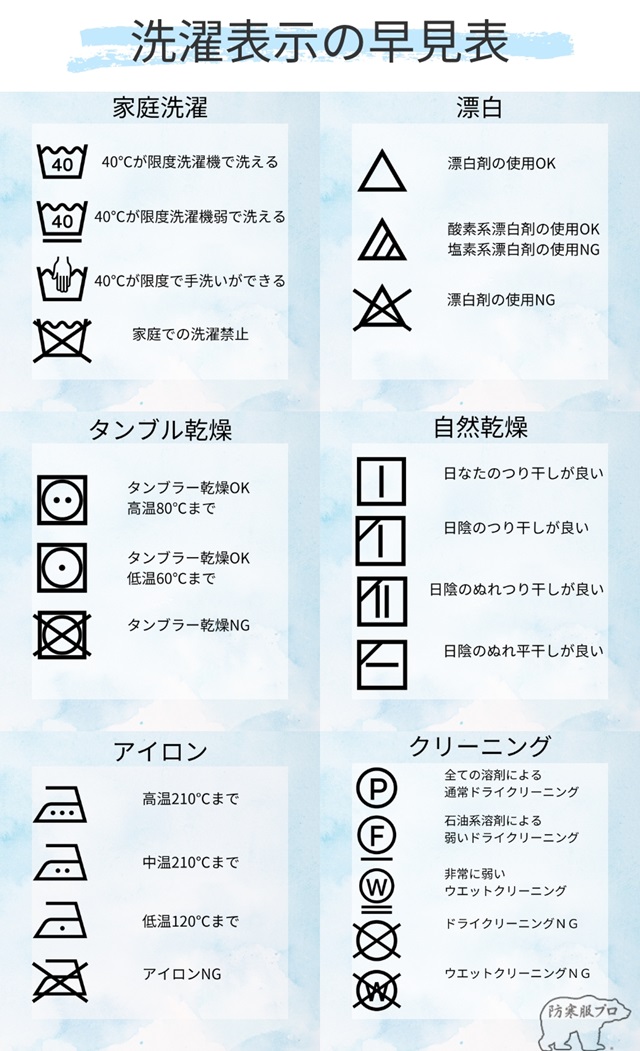 防寒着洗濯表示