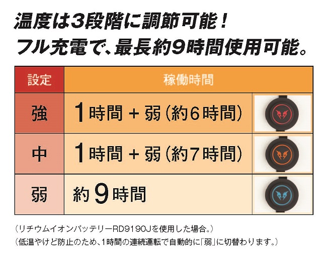雷神時間