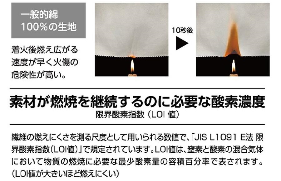 難燃実験
