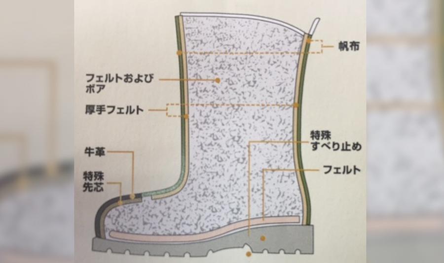 ＲＥＧＡＬ長靴