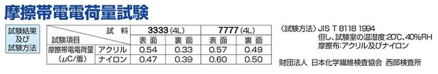 橘被服防寒画像