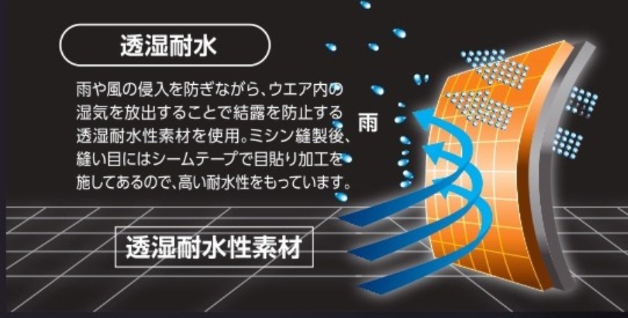 ダナレスレインスーツ8950