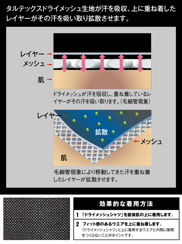 汗冷え対策インナー