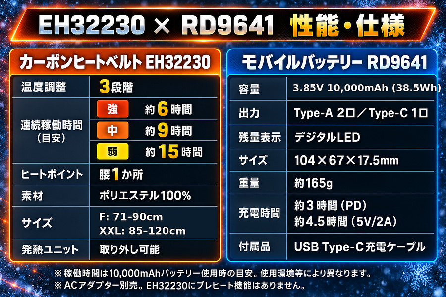 EH32230ヒートカーボンベルト