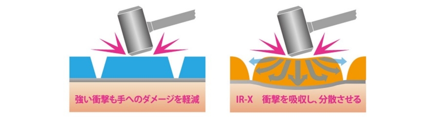 ヘックスアーマー耐衝撃性能