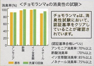 抗菌防寒インナーグラフ