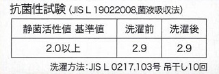 抗菌試験