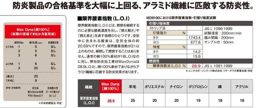 ＭａｘＤｙｎａ防炎防寒服比較