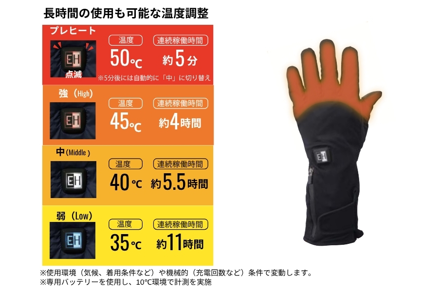 ヒーター防寒手袋EH32570