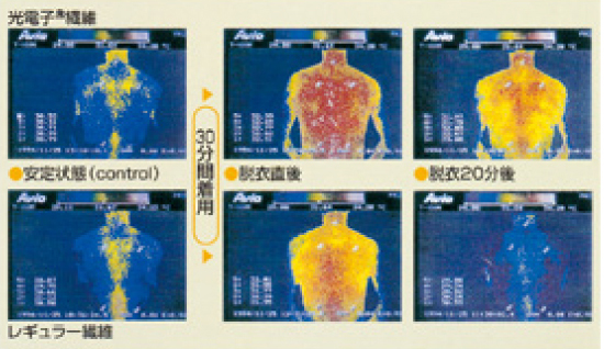 光電子防寒着