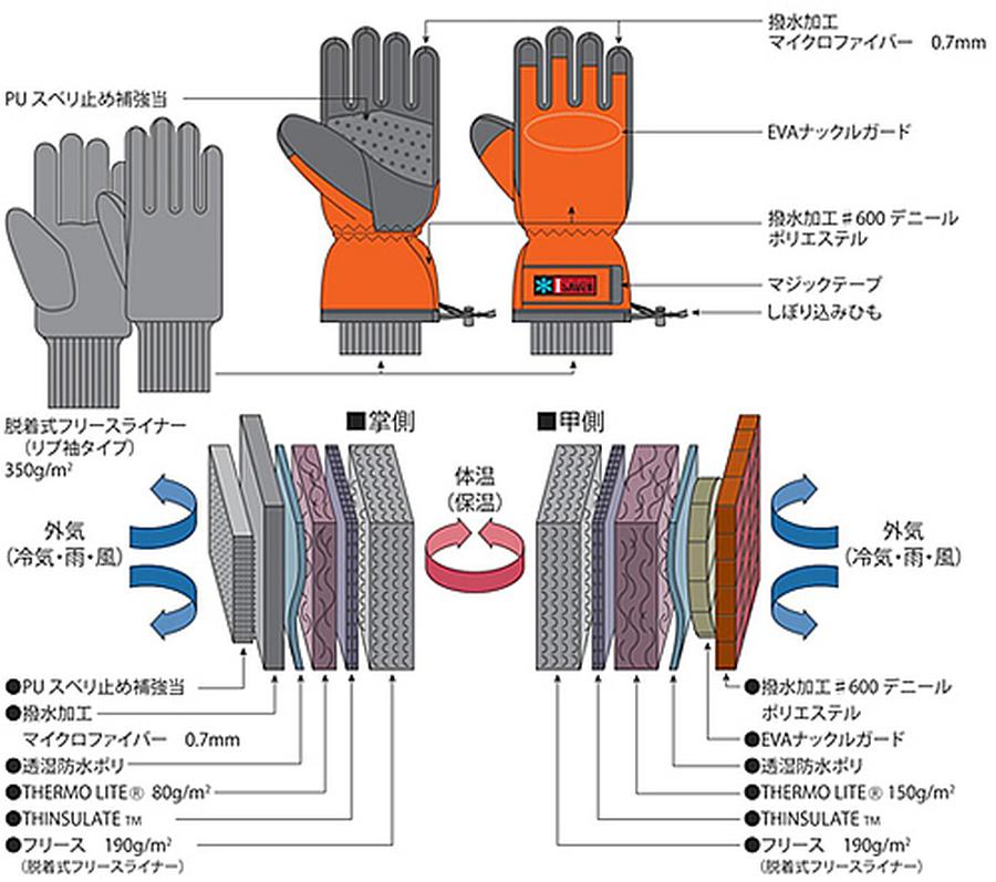 冷凍倉庫用防寒手袋ＩＳ501おたふく手袋