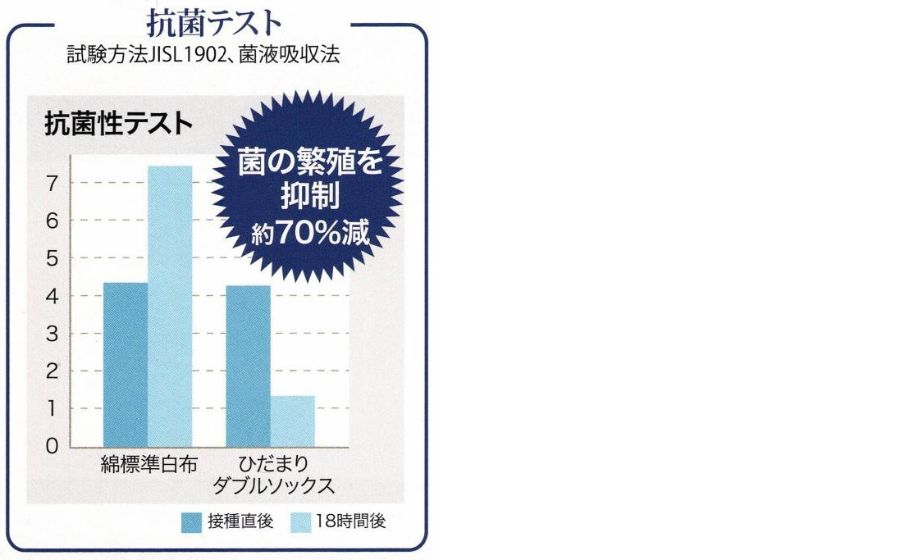 防寒靴下メンズ保温力抜群の冷えないムレない臭わない男性用ひだまりダブルソックスP-60
