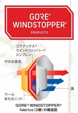 GOREWINDSTOPPER