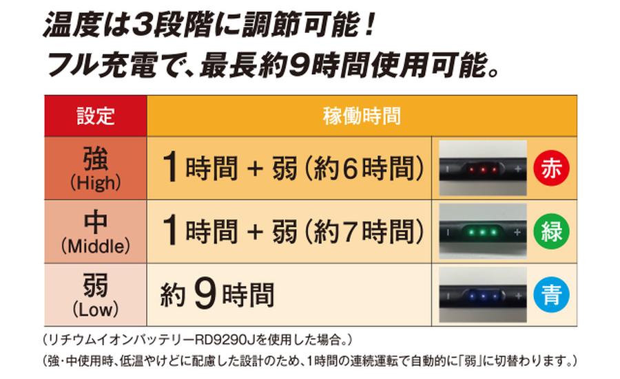 雷神稼働時間