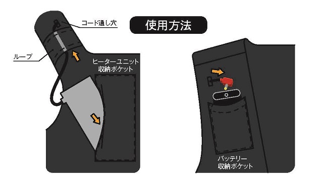 ヒーターベスト装着