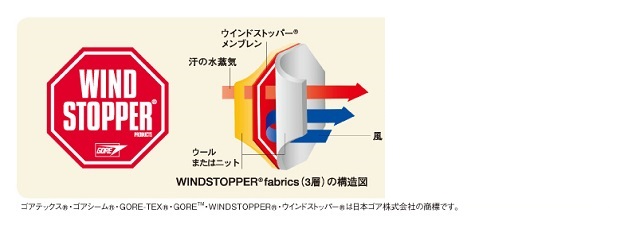 ゴアウィンドストッパーインナー